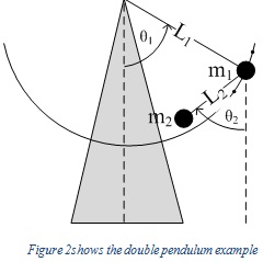 524_Double Pendulum.jpg